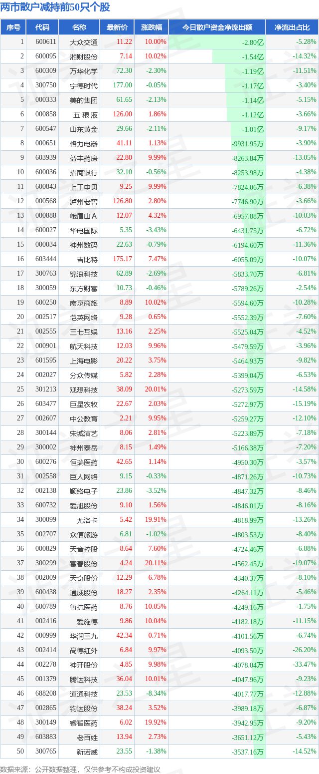 创业板涨停是多少(创业板涨停是20%吗)